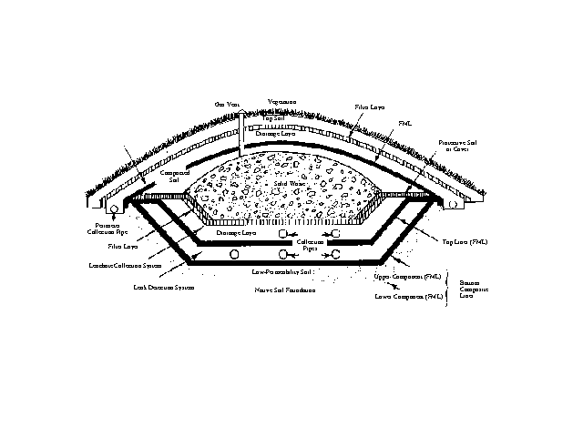 landfills-and-water-quality-management