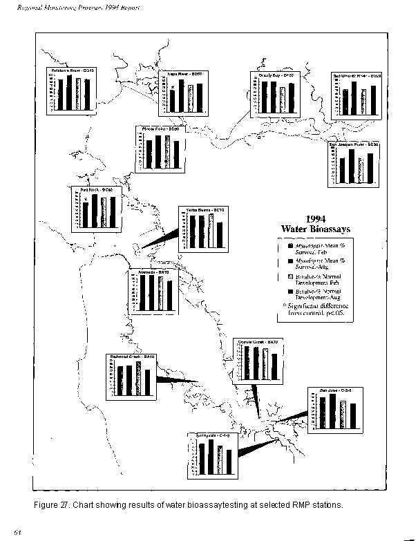 1994 water bioassays