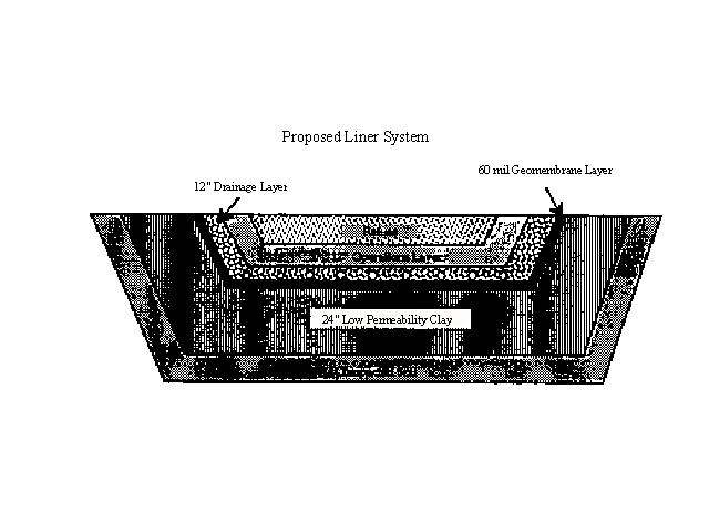 Proposed CERRS landfill liner system