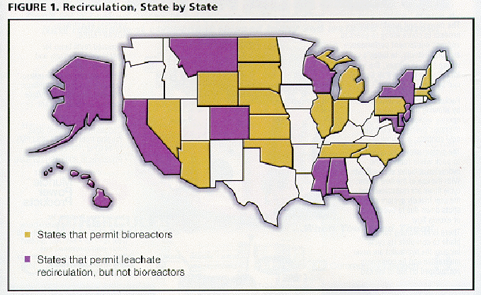 figure 1: recirculation, state by state