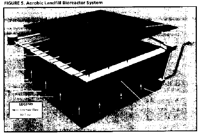 figure 5: aerobic landfill bioreactor system