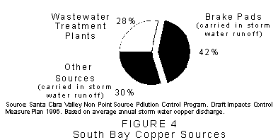 South Bay copper sources